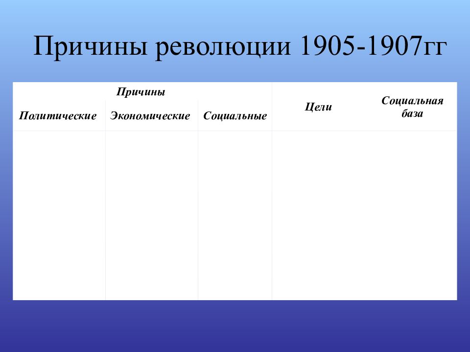 Причины революции 1905 1907. Реформы 1905-1907 таблица. Предпосылки революции 1905-1907. Причины Российской революции 1905-1907. Причины революции 1905.