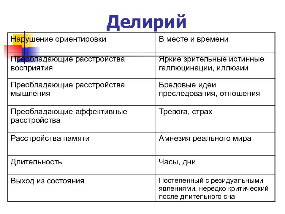 Алкогольный делирий патогенез клиническая картина диагностика лечение прогноз