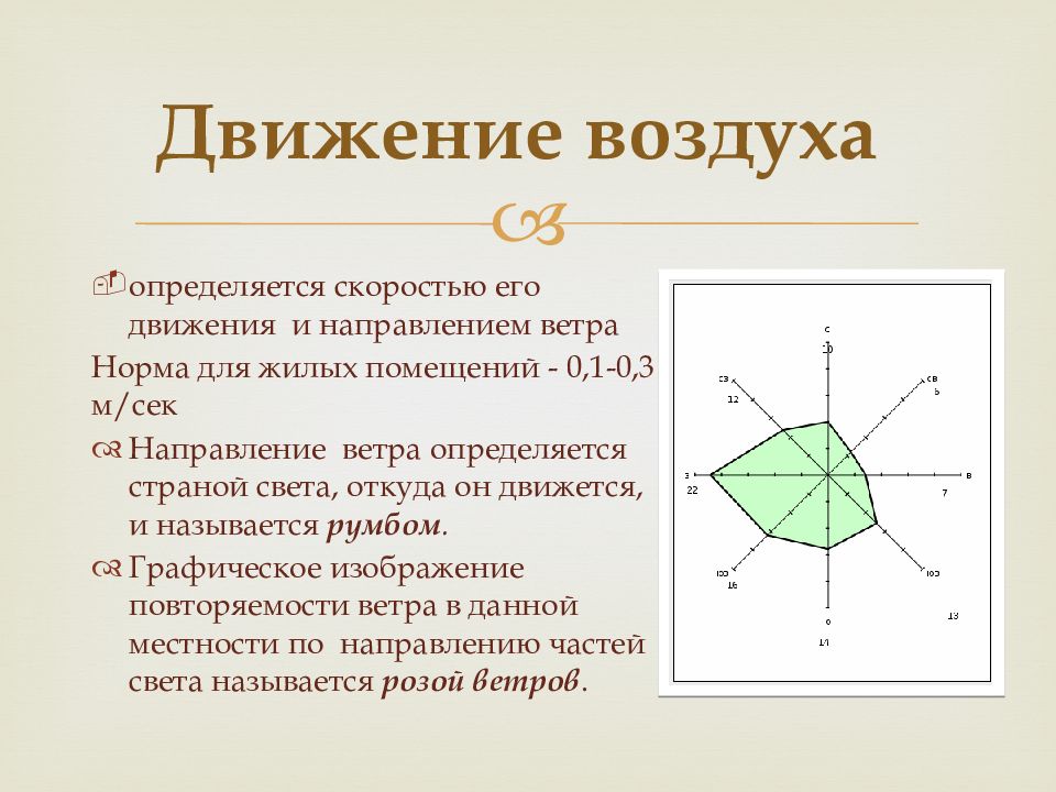 Видимые части. Движение воздуха значение направление ветра. Направление движения воздуха по румбам.