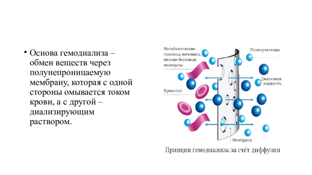 Какой химический процесс лежит в основе. Диализ схема проведения. Диализ принцип действия. Схема диализа крови. Гемодиализ схема процесс.