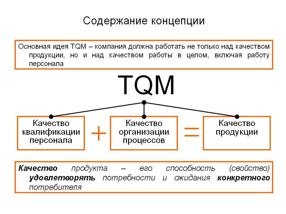 Качество управление проектом это