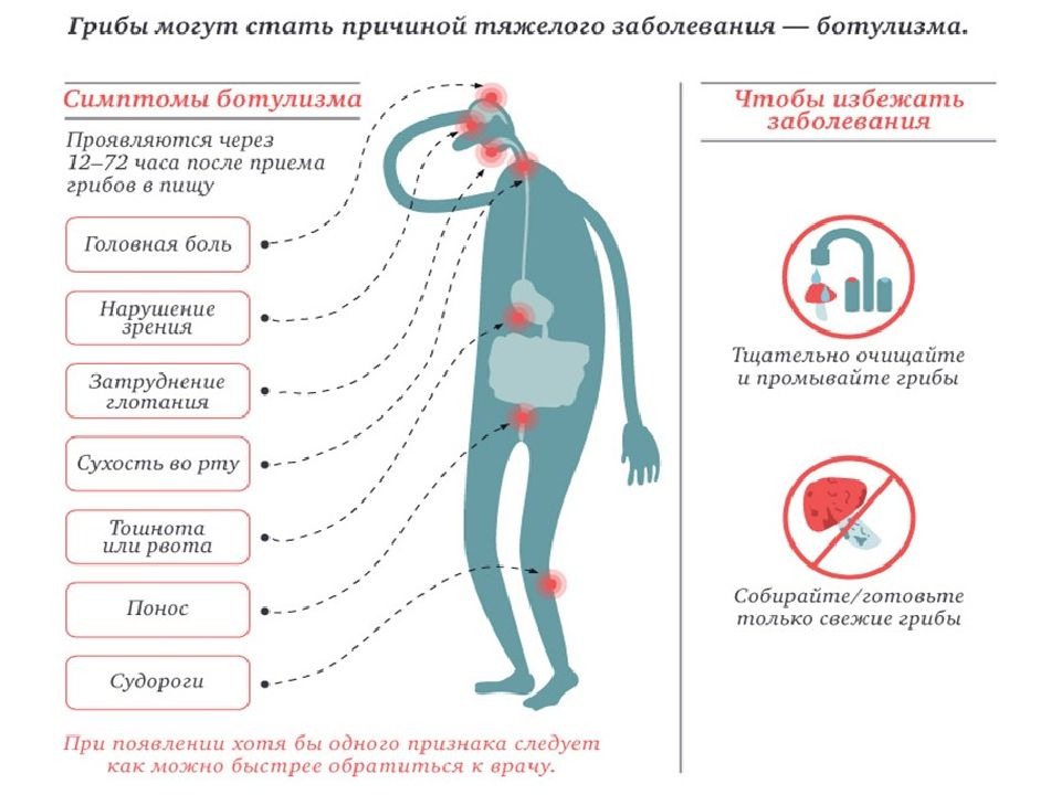 Первая помощь при отравлениях и инфекционных заболеваниях презентация