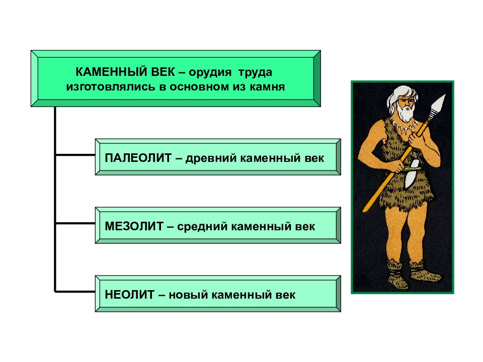 Древний 30 30. Права и свободы человека в древности. Средний рост в Каменном веке.