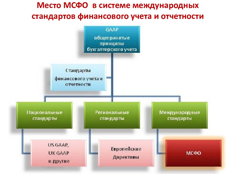 Мсфо 9 презентация