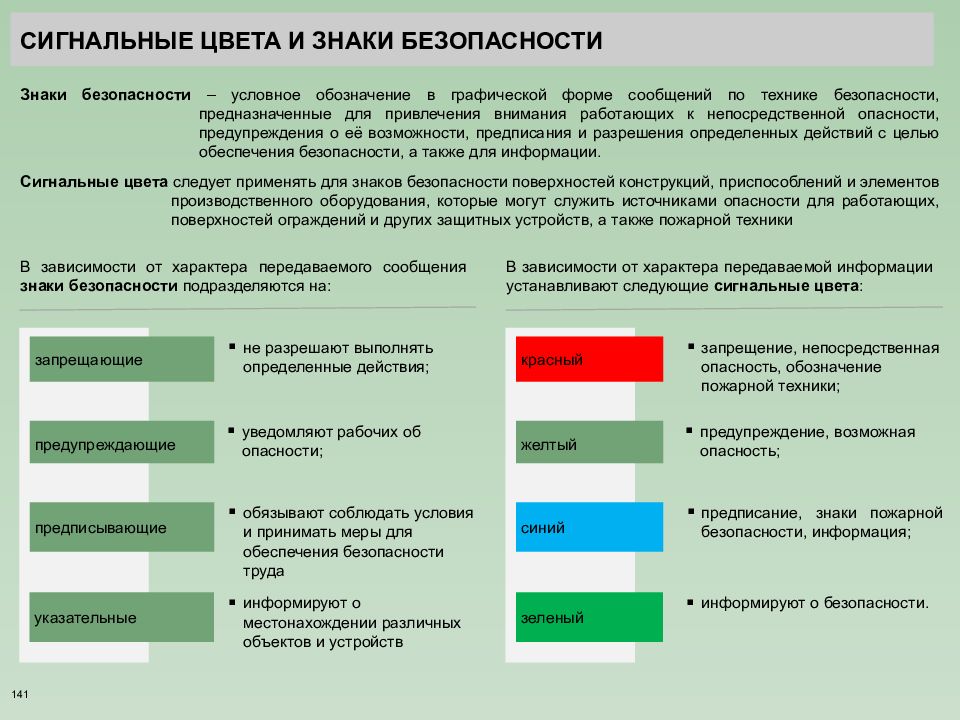 Сигнальная карта это в медицине