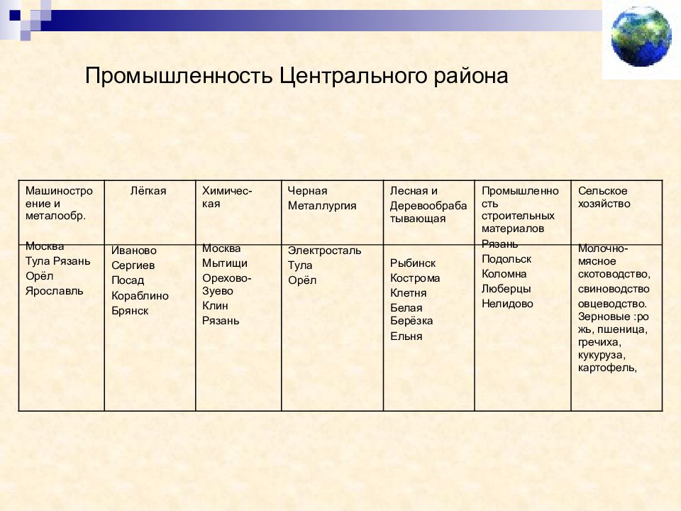 Опишите центральный район по плану