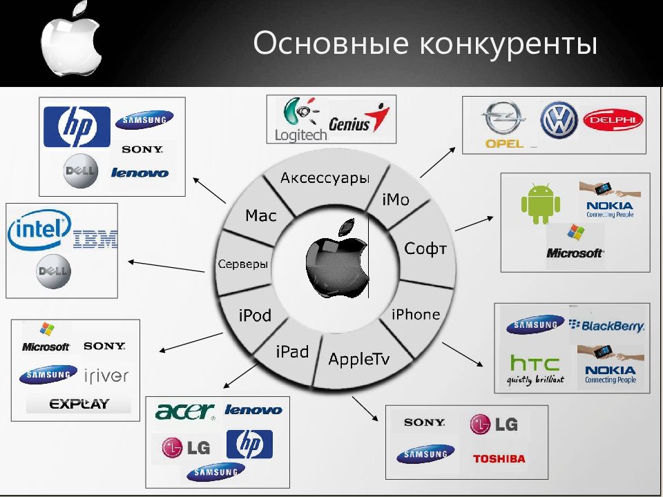 Презентация про компанию apple на русском