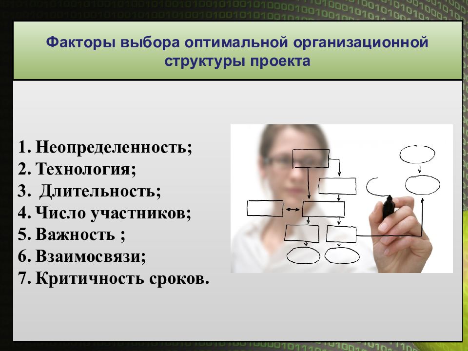 Выбор оптимальной технологии