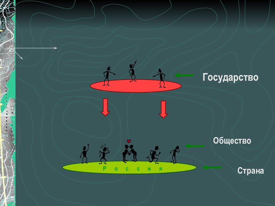 Развитие общества 8 класс презентация