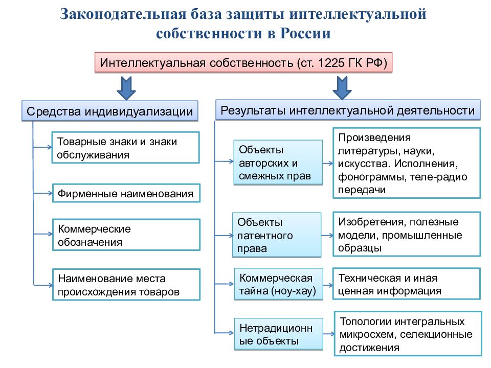 Выберите объект правовая охрана которого удостоверяется патентом картина