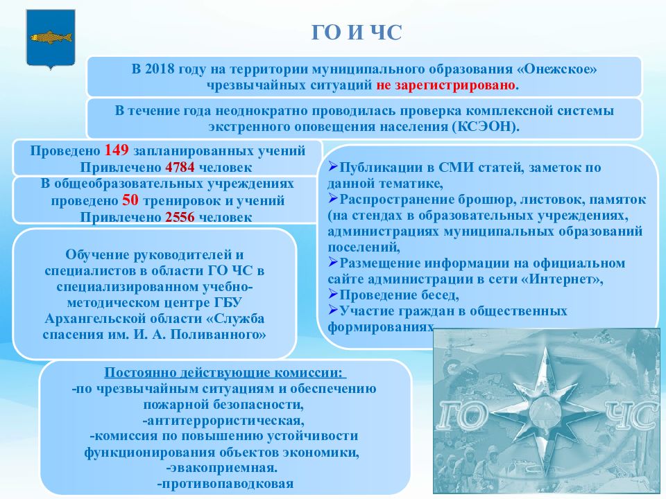 Презентация отчет главы муниципального образования