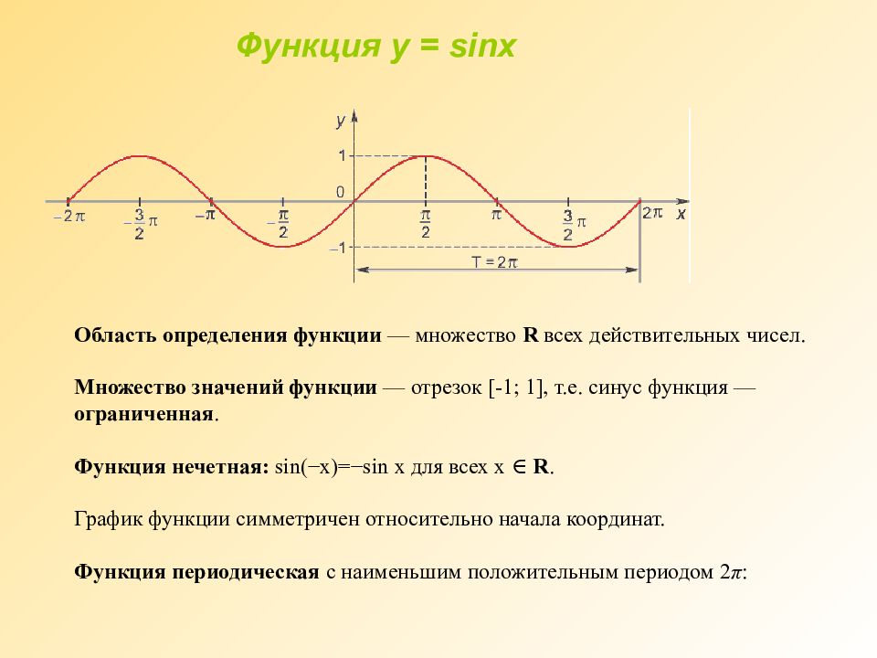 Y 0 значение функции. Область определения и множество значений функции y |sin x|. Область значения функции y sinx -1. Найти множество значений функции y sinx. Как найти область значений у функции sin x.