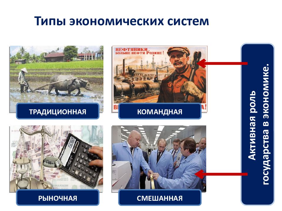 Экономика 11. Государство и экономика Обществознание. Экономика и государство 11 класс. Экономика и государство 11 класс Обществознание. Роль государства в экономике 11 класс Обществознание.