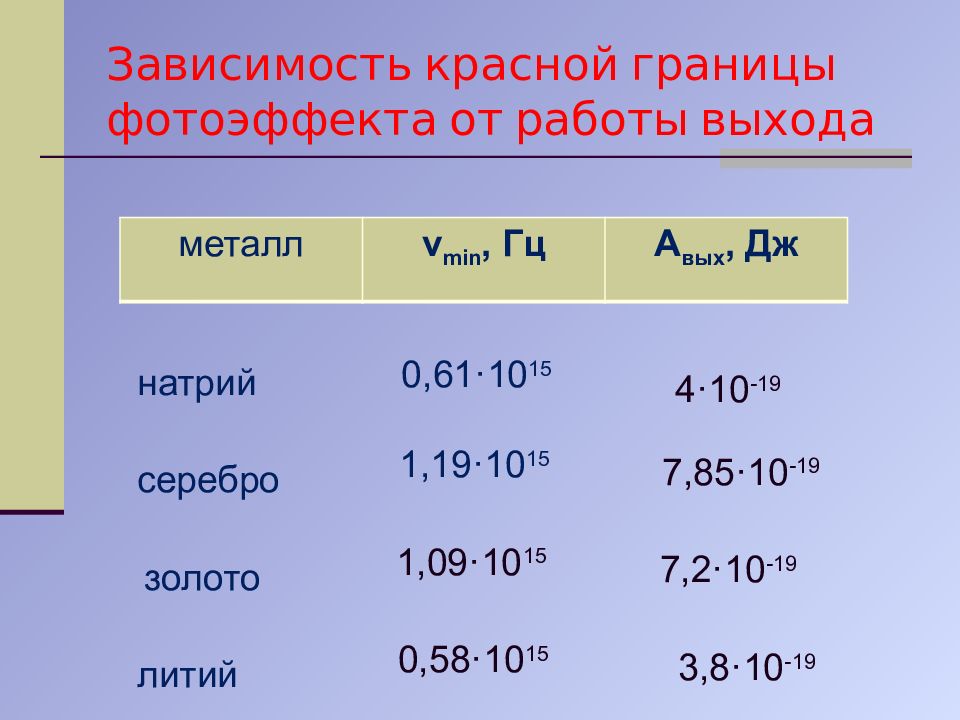 Световые кванты презентация