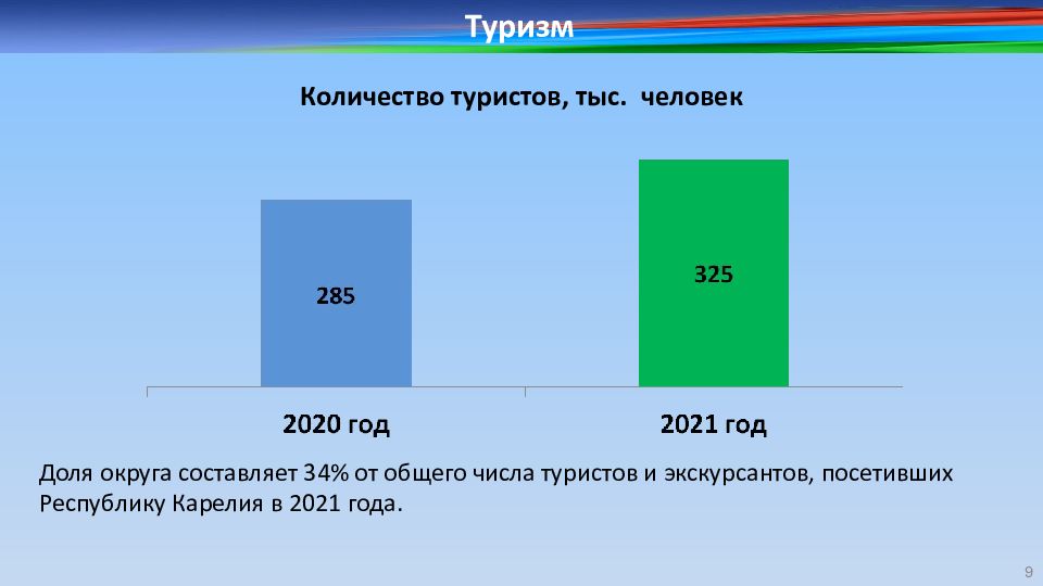 Презентация об итогах года