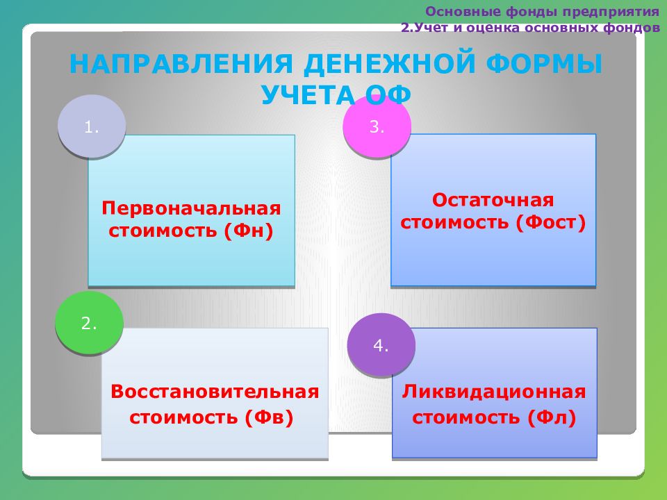 Основные фонды презентация