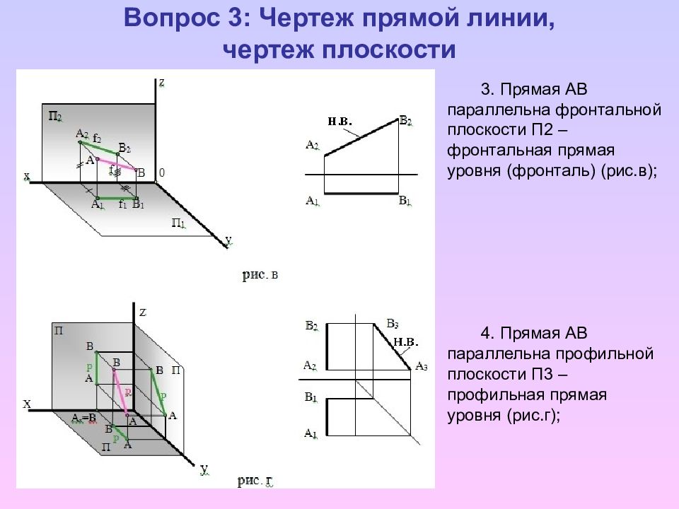 Линии проекции плоскости. Параллельная фронтальной плоскости проекций п2. Прямые, параллельные фронтальной плоскости проекций. Отрезок прямой параллелен плоскости проекций п2. Плоскость параллельная фронтальной плоскости проекций.