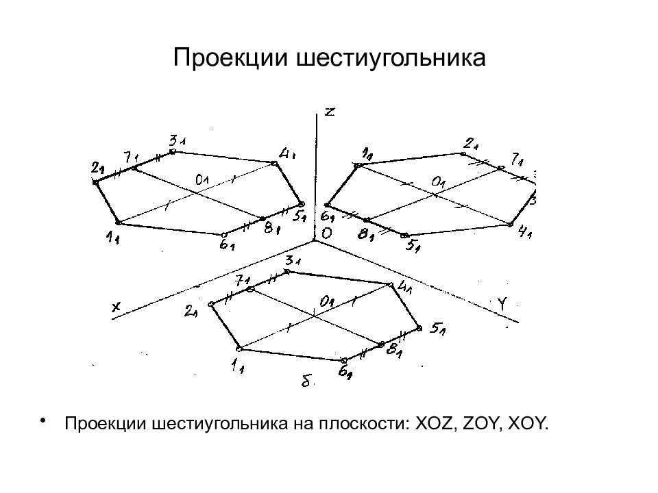 Шестиугольник в изометрии построение. Проекция шестигранника в 3 плоскостях. Диметрическая проекция правильного шестиугольника. Проекция шестиугольника на плоскости. Фронтальная диметрическая проекция шестиугольника.