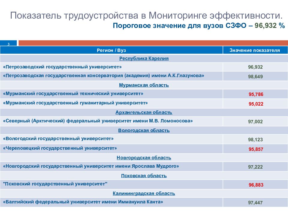 Показатель трудоустройства