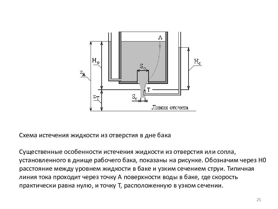 Несжимаемая жидкость