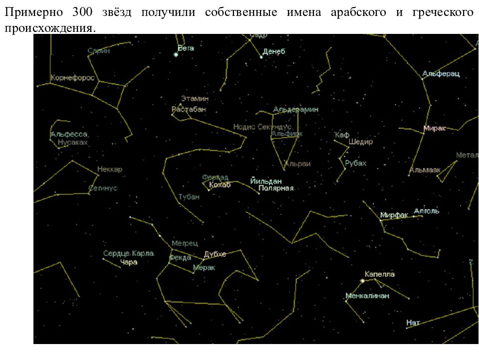 Звезды и созвездия презентация 11 класс