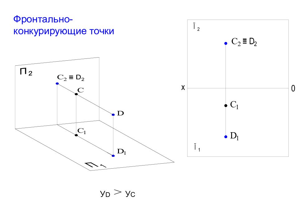 Определите по рисунку какая точка лежит в области тени а 1 б 2 в 3