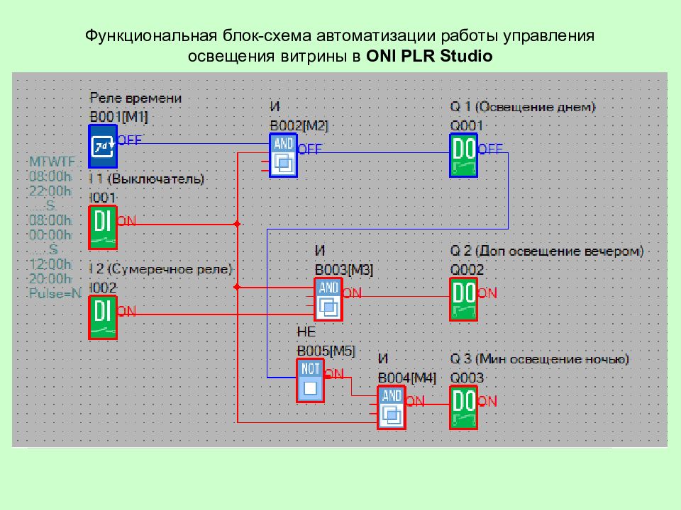 Система автоматического управления освещением витрины oni plr схема