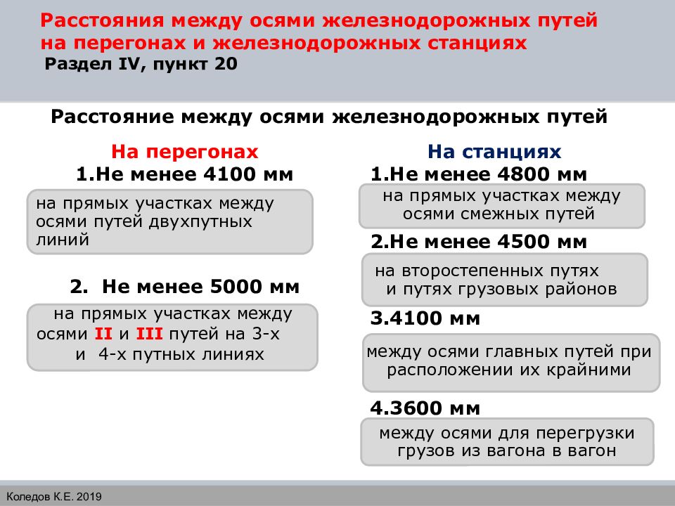 Расстояние между осями главных путей на железнодорожной станции согласно схемы