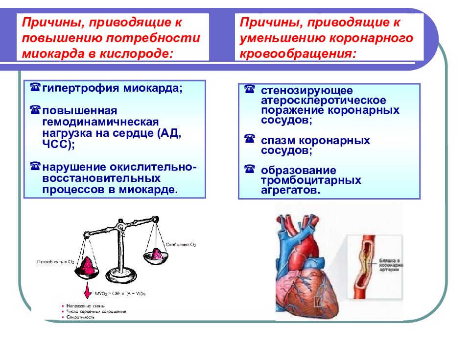 Повышенная потребность. Повышение потребности миокарда в кислороде, причины. Факторы увеличивающие потребность миокарда в кислороде. Уменьшение потребности миокарда в кислороде. Уменьшает потребность миокарда в кислороде.