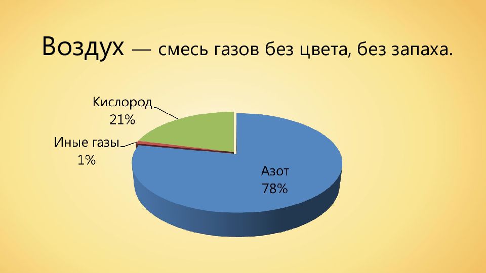 Вода в атмосфере презентация