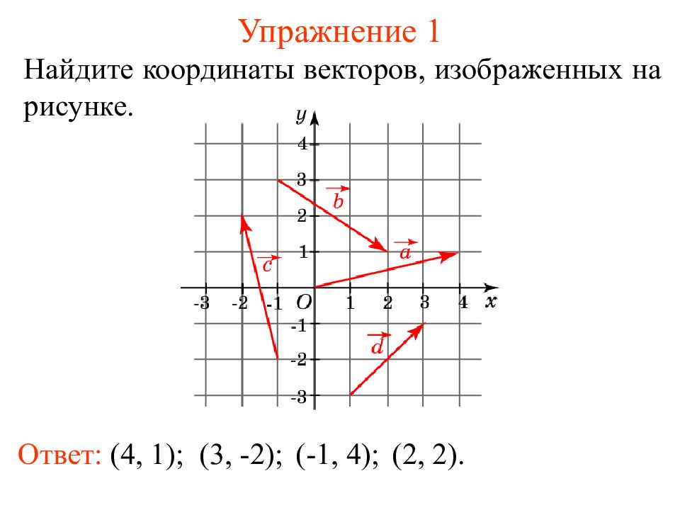 Координаты вектора координатная плоскость. Как найти координаты вектора по рисунку. Как найти координаты вектора на координатной плоскости. Как найти координаты вектора на рисунке. Определите координаты векторов изображенных на рисунке.