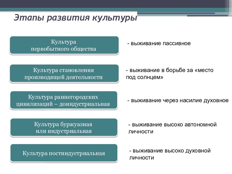 Развитие культуры на современном этапе история казахстана презентация