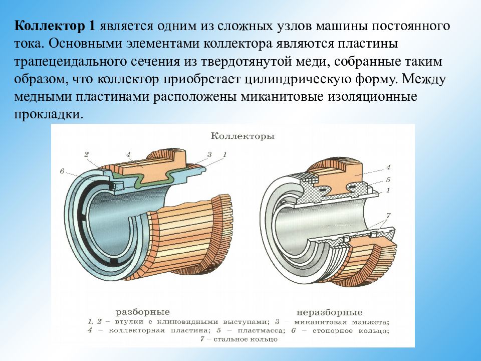 Конструкция коллекторов. Конструкция коллектора машины постоянного тока. Коллектор электродвигателя постоянного тока 177 ламелей. Коллектор электрической машины постоянного тока. Назначение коллектора в машине постоянного тока.