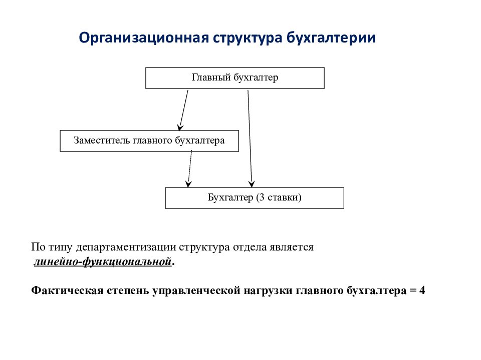 Образец курсовой по бухгалтерии