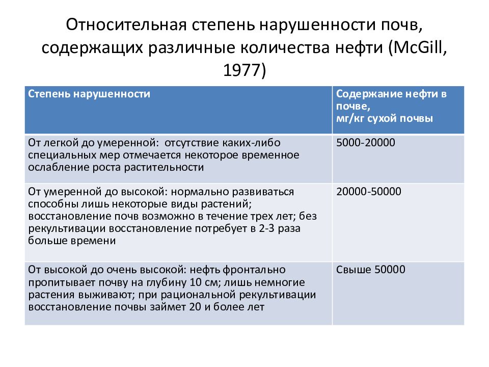равномерное распределение энергии по степеням свободы. степень пересыщения. риск и доходность финансовых активов. относительная степени. степень риска хирургической операции.