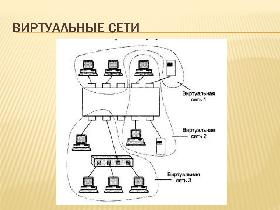 Виртуальная сеть