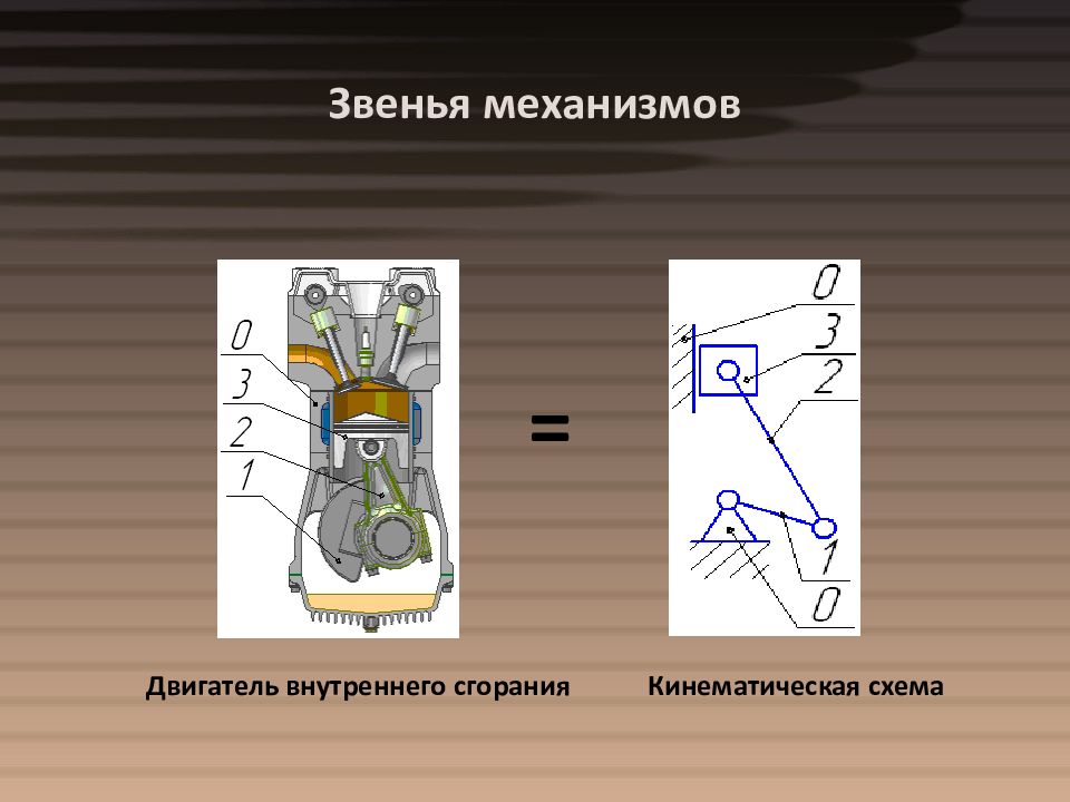 Механизмы двигателя. Кинематика ДВС. Механизм двигателя внутреннего сгорания. Кинематическая схема двигателя внутреннего сгорания. Звенья механизма.