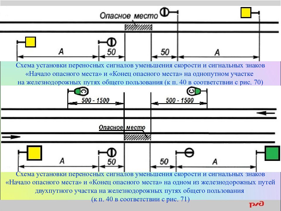 Схема установки сигнала уменьшения скорости на однопутном перегоне