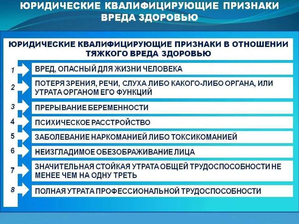 Квалифицирующие признаки. Квалифицирующие признаки тяжести вреда здоровью. Квалифицирующие признаки средней тяжести вреда здоровью. Тяжкая степень вреда здоровью. Квалифицированные признаки вреда здоровья.