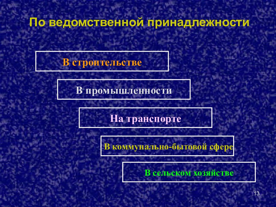 Ведомственная принадлежность. По ведомственной принадлежности. ЧС по ведомственной принадлежности. Ведомственная принадлежность это. Ведомственная принадлежность ЧС.