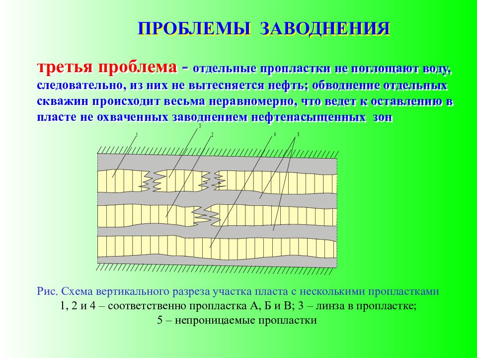 Отдельные проблемы. Проблемы заводнения скважин. Пропласток в геологии это. Заводнение ППД. Пластовые ППД.