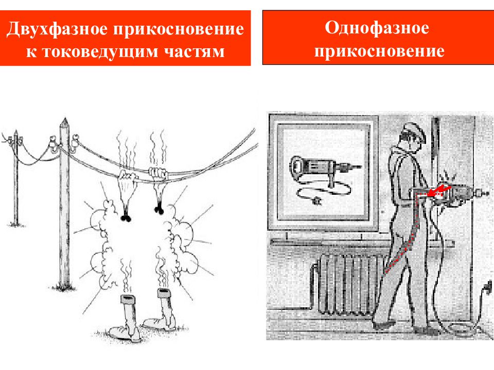 Защита от прикосновения. Прикосновение к токоведущим частям. Прикасаться к токоведущим частям. Прямое прикосновение к токоведущим частям это. Двухфазное прикосновение.