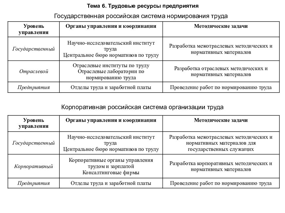 Трудовые ресурсы предприятия таблица. Классификация трудовых ресурсов предприятия. Основные признаки классификации трудовых ресурсов. Управление трудовыми ресурсами таблица. Как классифицируют трудовые ресурсы?.