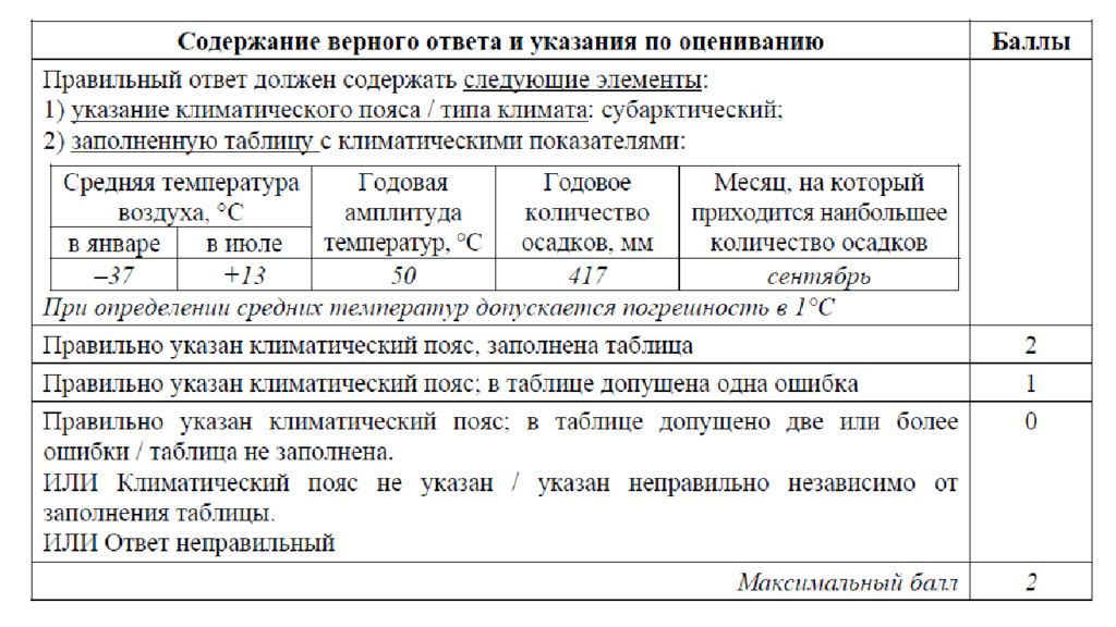 Подготовка к впр по географии 8 класс презентация