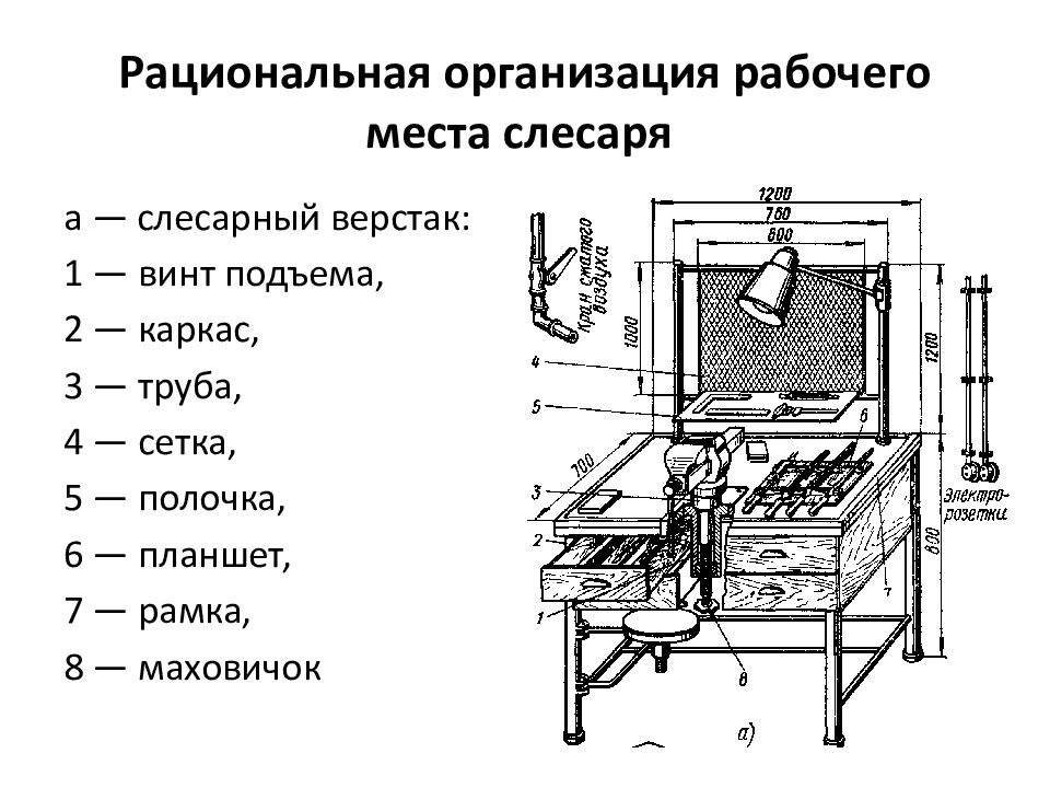 Рационализация организации рабочего места. Слесарный верстак с тисками чертеж. Оснащение рабочего места слесаря. Организация рабочего места при слесарных работах. Рациональная организация рабочего места слесаря.