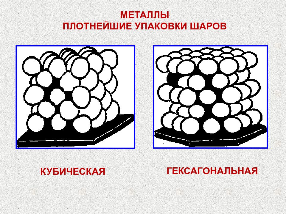 Металлическая и водородная связь презентация