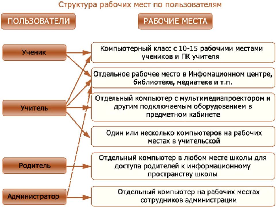 Организация структура рабочего места. Структура рабочего места. Рабочая структура. Состав рабочего места. Рабочая иерархия.