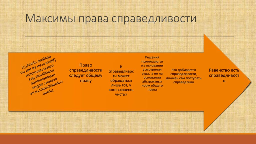 Правом справедливости. Право средневековой Англии право справедливости. Максимы права справедливости. Право справедливости в Англии. Принципы права справедливости в Англии.