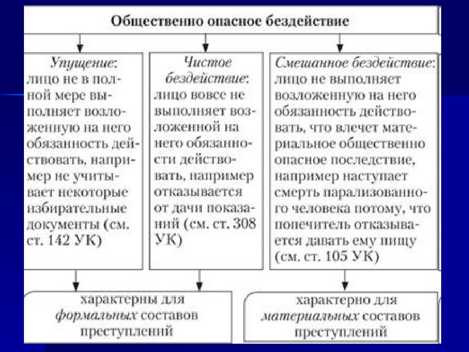 Общество опасное действие