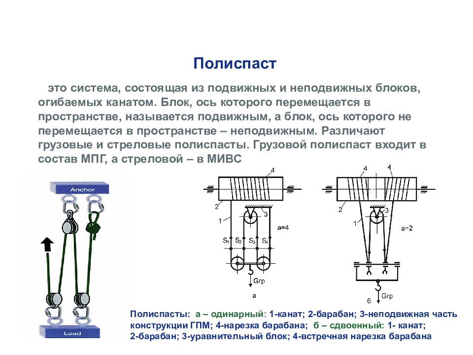 Скорость подъема груза. Запасовка блока полиспаста. Полиспаст схема тягового механизма. Система блоков полиспаст схема. Устройство полиспаста схема.